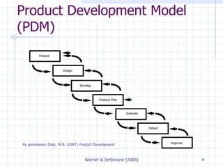 P Development Model Assesment Of Human Resource Development Needs | PPT