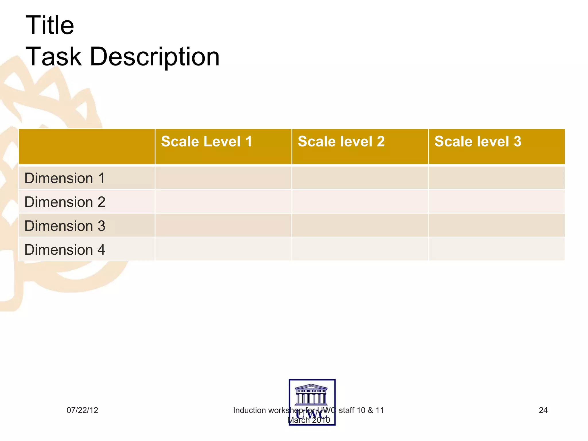 Title
Task Description


                Scale Level 1              Scale level 2             Scale level 3

Dimension 1
Dimension 2
Dimension 3
Dimension 4




     07/22/12             Induction workshop for UWC staff 10 & 11                   24
                                        March 2010
 