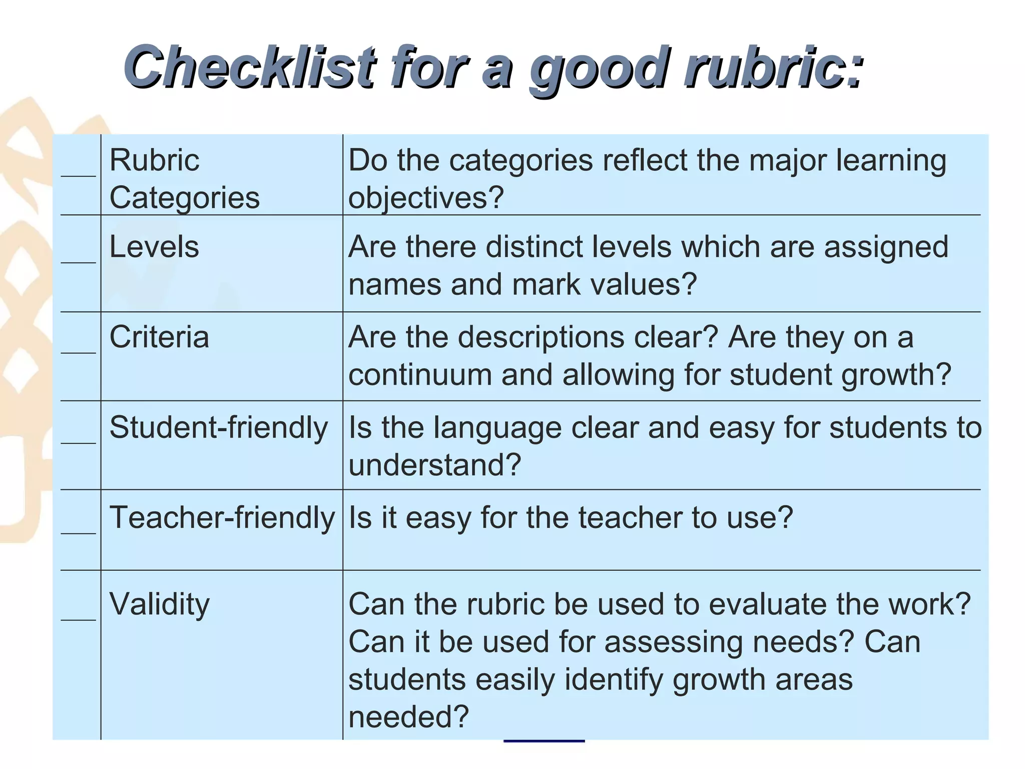 Checklist for a good rubric:
____   Rubric           Do the categories reflect the major learning
       Categories       objectives?
____   Levels           Are there distinct levels which are assigned
                        names and mark values?
____   Criteria         Are the descriptions clear? Are they on a
                        continuum and allowing for student growth?
____   Student-friendly Is the language clear and easy for students to
                        understand?
____   Teacher-friendly Is it easy for the teacher to use?

____   Validity         Can the rubric be used to evaluate the work?
                        Can it be used for assessing needs? Can
                        students easily identify growth areas
                        needed?
 