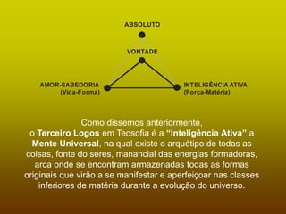 Como dissemos anteriormente,
o Terceiro Logos em Teosofia é a “Inteligência Ativa”,a
Mente Universal, na qual existe o arquétipo de todas as
coisas, fonte do seres, manancial das energias formadoras,
arca onde se encontram armazenadas todas as formas
originais que virão a se manifestar e aperfeiçoar nas classes
inferiores de matéria durante a evolução do universo.
ABSOLUTO
AMOR-SABEDORIA
(Vida-Forma)
INTELIGÊNCIA ATIVA
(Força-Matéria)
VONTADE
 