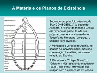 A Matéria e os Planos de Existência
Seguindo um princípio cósmico, da
SUA CONSCIÊNCIA (o segundo
Aspecto, o "Filho" da trindade Cristã),
ele dimana as partículas de sua
própria consciência, chamadas em
Teosofia de Mônadas (do grego, a
unidade sem divisão).
A Mônada é o verdadeiro Átomo, no
sentido da indivisibilidade, mas não
com relação à matéria, mas sim em
relação ao Espírito.
A Mônada é a "Chispa Divina", o
"Cristo em Nós" (segundo o apóstolo
Paulo), que evolui através da sua
relação com os planos de existência.
 