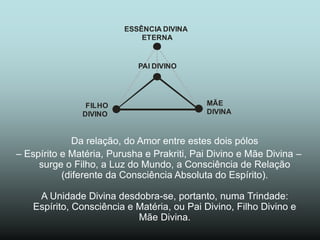 Da relação, do Amor entre estes dois pólos
– Espírito e Matéria, Purusha e Prakriti, Pai Divino e Mãe Divina –
surge o Filho, a Luz do Mundo, a Consciência de Relação
(diferente da Consciência Absoluta do Espírito).
A Unidade Divina desdobra-se, portanto, numa Trindade:
Espírito, Consciência e Matéria, ou Pai Divino, Filho Divino e
Mãe Divina.
ESSÊNCIA DIVINA
ETERNA
FILHO
DIVINO
MÃE
DIVINA
PAI DIVINO
 