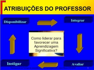 ATRIBUIÇÕES DO PROFESSOR
Departamento de Teologia da Assembleia de Deus de Caçapava-SP - Curso Básico CETADEB 5
 