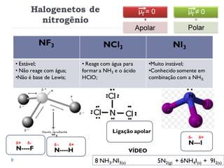 δ+ δ-
N----F
δ - δ+
N----H
Ligação apolar
N
. .
I
I
I
δ- δ+
N---I
Halogenetos de
nitrogênio
NF3 NCl3 NI3
• Estável;
• Não reage com água;
•Não é base de Lewis;
• Reage com água para
formar a NH3 e o ácido
HClO;
•Muito instável;
•Conhecido somente em
combinação com a NH3;
8 NH3.NI3(s) 5N2(g) + 6NH4I(s) + 9I2(s)
VÍDEO
 