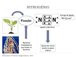 NITROGÊNIO
Fixação
941 kJ.mol-1
Ligação tripla forte
•Bactérias
•Catalisadores
que imitam as
bactérias
Quase tão inerte
quanto os gases
nobres
Energia de ligação
Fernanda de S.F. Pimentel - Estágio docência - 2013
 