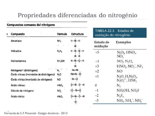 Propriedades diferenciadas do nitrogênio
Fernanda de S.F. Pimentel - Estágio docência - 2013
 