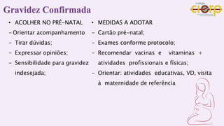• ACOLHER NO PRÉ-NATAL
- Orientar acompanhamento
- Tirar dúvidas;
- Expressar opiniões;
- Sensibilidade para gravidez
indesejada;
• MEDIDAS A ADOTAR
- Cartão pré-natal;
- Exames conforme protocolo;
- Recomendar vacinas e vitaminas +
atividades profissionais e físicas;
- Orientar: atividades educativas, VD, visita
à maternidade de referência
Gravidez Confirmada
 
