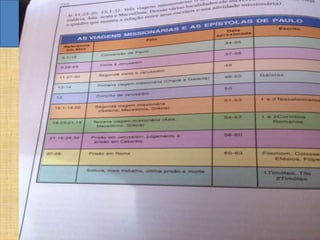 ITEB - “Epístolas Paulinas I”
 