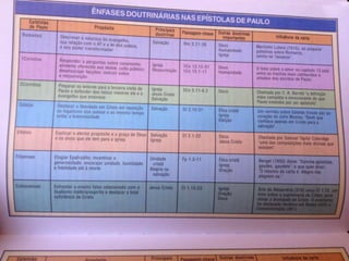 ITEB - “Epístolas Paulinas I”
Ênfases Doutrinárias das
Epístolas Paulinas
 