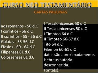 I Tessalonicenses 50 d.C
aos romanos - 56 d.C
II Tessalonicenses 50 d.C
I coríntios - 56 d.C
I Timoteo 64 d.C
II coríntios - 55 - 56 d.C
II Timoteo 66-67 d.C
Gálatas - 55-56 d.C
Tito 64 d.C
Efesios - 60 - 64 d.C
Filemon 60-61 d.C
Filipenses 61 d.C
datas são aproximadamente.
Colossenses 61 d.C
Hebreus autoria
desconhecida.
Fonte(s):

 