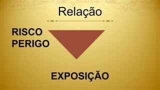 Relação
RISCO
PERIGO
EXPOSIÇÃO
 