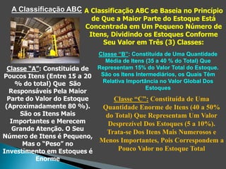 A Classificação ABC A Classificação ABC se Baseia no Princípio
de Que a Maior Parte do Estoque Está
Concentrada em Um Pequeno Número de
Itens, Dividindo os Estoques Conforme
Seu Valor em Três (3) Classes:
Classe “A”: Constituída de
Poucos Itens (Entre 15 a 20
% do total) Que São
Responsáveis Pela Maior
Parte do Valor do Estoque
(Aproximadamente 80 %).
São os Itens Mais
Importantes e Merecem
Grande Atenção. O Seu
Número de Itens é Pequeno,
Mas o “Peso” no
Investimento em Estoques é
Enorme
Classe “B”: Constituída de Uma Quantidade
Média de Itens (35 a 40 % do Total) Que
Representam 15% do Valor Total do Estoque.
São os Itens Intermediários, os Quais Têm
Relativa Importância no Valor Global Dos
Estoques
Classe “C”: Constituída de Uma
Quantidade Enorme de Itens (40 a 50%
do Total) Que Representam Um Valor
Desprezível Dos Estoques (5 a 10%).
Trata-se Dos Itens Mais Numerosos e
Menos Importantes, Pois Correspondem a
Pouco Valor no Estoque Total
 
