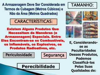 TAMANHO:A Armazenagem Deve Ser Considerada em
Termos de Cubagem (Metros Cúbicos) e
Não da Área (Metros Quadrados)
CARACTERÍSTICAS:
Existem Alguns Produtos Que
Necessitam de Manobras (e
Armazenagem) Especiais. Entre
Eles Encontram-se os Combustíveis,
os Inflamáveis, os Explosivos, os
Produtos Radioativos, etc.
E, Considerando-
se as
Peculiaridades
Desses Produtos,
Podemos
Classificá-los
Pelas Suas
Qualidades de:
Periculosidade Segurança
Perecibilidade
 