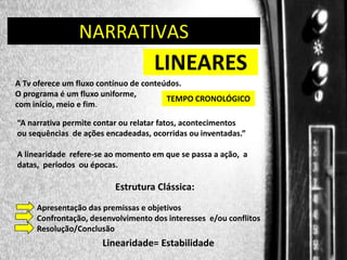 DIREÇÃO DE PROGRAMAS
NARRATIVAS

LINEARES
A Tv oferece um fluxo contínuo de conteúdos.
O programa é um fluxo uniforme,
TEMPO CRONOLÓGICO
com início, meio e fim.
“A narrativa permite contar ou relatar fatos, acontecimentos
ou sequências de ações encadeadas, ocorridas ou inventadas.”
A linearidade refere-se ao momento em que se passa a ação, a
datas, períodos ou épocas.

Estrutura Clássica:
Apresentação das premissas e objetivos
Confrontação, desenvolvimento dos interesses e/ou conflitos
Resolução/Conclusão

Linearidade= Estabilidade

 