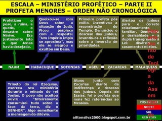 Dep
arta
me
nto
de
Teol
ogi
a
da
Ass
em
blei
a
de
 