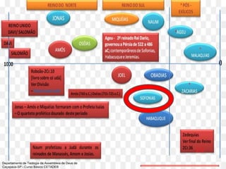 Departamento de Teologia da Assembleia de Deus de
Caçapava-SP - Curso Básico CETADEB
26
 
