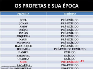 Departamento de Teologia da Assembleia de Deus de
Caçapava-SP - Curso Básico CETADEB
41
 