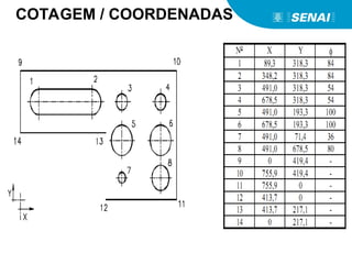 COTAGEM / COORDENADAS
 