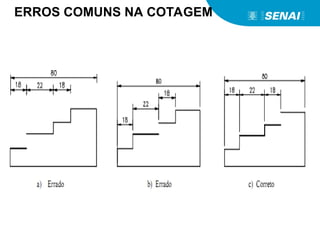 ERROS COMUNS NA COTAGEM
 