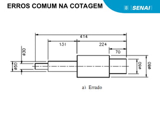 ERROS COMUM NA COTAGEM
 
