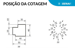 POSIÇÃO DA COTAGEM
 