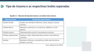 Tipo de trauma e as respectivas lesões esperadas
Colisão frontal Lesões nos membros inferiores, tórax, cabeça e coluna
cervical.
Colisão lateral Membros superiores e na clavícula, abdômen e anel
pélvico.
Colisão traseira Hiperextensão cervical e traumatismo craniano.
Colisão capotamento Qualquer lesão. Hiperextensão cervical e traumatismo
craniano.
Quedas Membros inferiores, anel pélvico, lesão axial da coluna
lombar e cervical.
Tipo do trauma Ferimentos mais comuns
Quadro 1 – Resumo do tipo do trauma e as lesões mais comuns
Fonte: adaptado de ATL (2018).
 