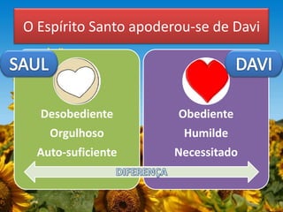 O Espírito Santo apoderou-se de Davi
Desobediente
Orgulhoso
Auto-suficiente
Obediente
Humilde
Necessitado
 