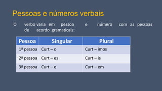 Pessoas e números verbais
com as pessoas
O verbo varia em pessoa e número
de acordo gramaticais:
Pessoa Singular Plural
1ª pessoa Curt – o Curt – imos
2ª pessoa Curt – es Curt – is
3ª pessoa Curt – e Curt – em
 