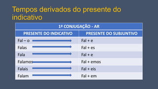 Tempos derivados do presente do
indicativo
1ª CONJUGAÇÃO - AR
PRESENTE DO INDICATIVO PRESENTE DO SUBJUNTIVO
Fal – o Fal + e
Falas Fal + es
Fala Fal + e
Falamos Fal + emos
Falais Fal + eis
Falam Fal + em
 