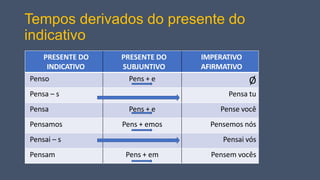 Tempos derivados do presente do
indicativo
PRESENTE DO
INDICATIVO
PRESENTE DO
SUBJUNTIVO
IMPERATIVO
AFIRMATIVO
Penso Pens + e Ø
Pensa – s Pensa tu
Pensa Pens + e Pense você
Pensamos Pens + emos Pensemos nós
Pensai – s Pensai vós
Pensam Pens + em Pensem vocês
 