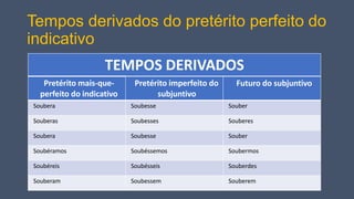 Tempos derivados do pretérito perfeito do
indicativo
TEMPOS DERIVADOS
Pretérito mais-que-
perfeito do indicativo
Pretérito imperfeito do
subjuntivo
Futuro do subjuntivo
Soubera Soubesse Souber
Souberas Soubesses Souberes
Soubera Soubesse Souber
Soubéramos Soubéssemos Soubermos
Soubéreis Soubésseis Souberdes
Souberam Soubessem Souberem
 