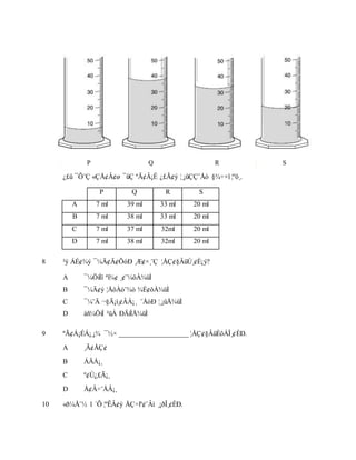 ¿£û ¯Õ¨Ç «ÇÅ¢Â¢ø ¯ûÇ ºÃ¢Â¡É ¿£Ã¢ý ¦¸¡ûÇÇ¨Åò §¾÷×î ¦ºö¸.
P Q R S
A 7 ml 39 ml 33 ml 20 ml
B 7 ml 38 ml 33 ml 20 ml
C 7 ml 37 ml 32ml 20 ml
D 7 ml 38 ml 32ml 20 ml
8 ²ý ÁÉ¢¾ý ¯¼Ä¢Ä¢ÕóÐ ¸Æ¢×¸¨Ç ¦ÅÇ¢§ÂüÚ¸¢È¡ý?
A ¯¼ÖìÌî ºì¾¢ ¸¢¨¼ôÀ¾üÌ
B ¯¼Ä¢ý ¦ÅôÀò¨¾ò ¾É¢ôÀ¾üÌ
C ¯¼¨Ä ¬§Ã¡ì¸¢ÂÁ¡¸ ¨ÅòÐ ¦¸¡ûÅ¾üÌ
D àñ¼ÖìÌ ²üÀ ÐÄíÌÅ¾üÌ
9 ºÃ¢Á¡ÉÁ¡¸¡¾ ¯½× ____________________ ¦ÅÇ¢§ÂüÈôÀÎ¸¢ÈÐ.
A ¸Ã¢ÅÇ¢
B ÁÄÁ¡¸
C º¢Ú¿£Ã¡¸
D Å¢Â÷¨ÅÂ¡¸
10 «ð¼Å¨½ 1 ´Õ ¦ºÊÂ¢ý ÅÇ÷îº¢¨Âì ¸¡ðÎ¸¢ÈÐ.
P Q R S
 