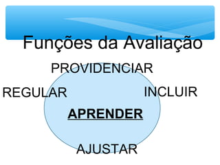 AJUSTAR
Funções da Avaliação
PROVIDENCIAR
REGULAR INCLUIR
APRENDER
 