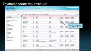 Application Visibility and Control - обзор технологии и функционала | PDF