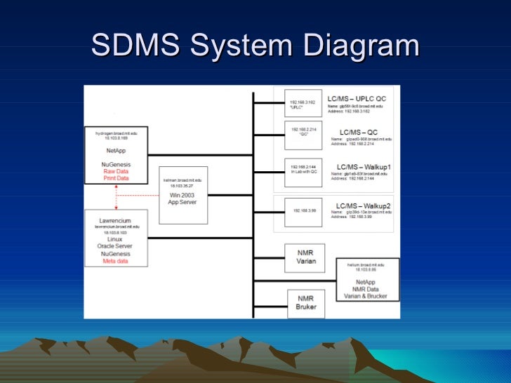 Lab Informatics NuGenesis SDMS interfaced with Compound QC Web App