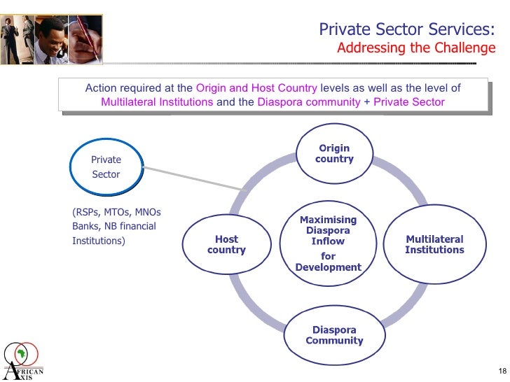 Maximising The Developmental Impact Of Remittances Private Sector S Images, Photos, Reviews