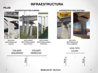 INFRAESTRUCTURA 
PILAS 
SECCION 
SUPERESTRUCTURA FUNDIDA SUPERESTRUCTURA APOYADA 
RECTANGULAR 
HUECA 
SECCIONES 
RECTANGULARES 
MULTIPLES 
SECCIONES 
RECTANGULARES 
PORTICO 
SECCION 
RECTANGULAR 
PILA-CABEZAL 
PILA 
VOLADO 
IZQUIERDO 
VOLADO 
DERECHO 
MODELOS DE CÁLCULO 
PILA 
VIGA TIPO 
CAJÓN 
PILA 
 