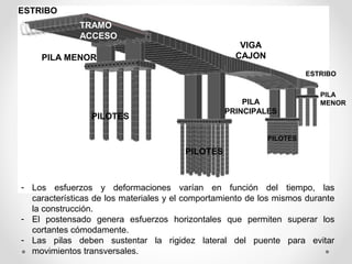ESTRIBO 
ESTRIBO 
PILA MENOR 
PILA 
PILA MENOR 
PILOTES PRINCIPALES 
PILOTES 
PILOTES 
TRAMO 
ACCESO 
VIGA 
CAJON 
- Los esfuerzos y deformaciones varían en función del tiempo, las 
características de los materiales y el comportamiento de los mismos durante 
la construcción. 
- El postensado genera esfuerzos horizontales que permiten superar los 
cortantes cómodamente. 
- Las pilas deben sustentar la rigidez lateral del puente para evitar 
movimientos transversales. 
 