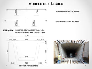 MODELO DE CÁLCULO 
EJEMPO: 
SUPERESTRUCTURA FUNDIDA 
SUPERESTRUCTURA APOYADA 
LONGITUD DEL VANO CENTRAL: 140m 
ALTURA DE DOVELA DE CIERRE: 2.40m 
SECCION TRANSVERSAL 
 