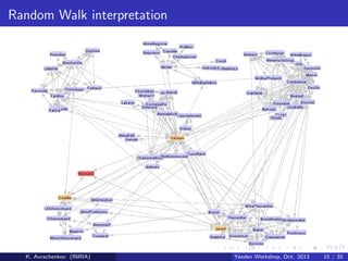 Random Walk interpretation

K. Avrachenkov (INRIA)

Yandex Workshop, Oct. 2013

15 / 35

 