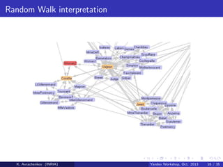 Random Walk interpretation

K. Avrachenkov (INRIA)

Yandex Workshop, Oct. 2013

16 / 35

 