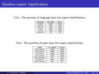 Baseline expert classiﬁcation

Table: The quantity of language base line expert classiﬁcations.
Language
English
Spanish
French
Italian
Japanese

#content
36465
2481
1824
2450
720

#user
57632
2856
2021
3694
416

Table: The quantity of topic base line expert classiﬁcations.
Topic
Audio Music
Video Movies
TV shows
Porn movies
App. Windows
Games PC
Books Ebooks

K. Avrachenkov (INRIA)

# content
23639
20686
12087
8376
4831
4527
1185

# user
13950
43492
27260
7082
2874
8707
281

Yandex Workshop, Oct. 2013

30 / 35

 