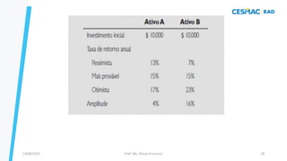 13/09/2023 Prof. Me. Dimas Francisco 29
 
