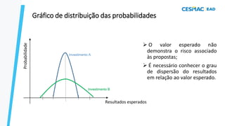 Gráfico de distribuição das probabilidades
Probabilidade
Resultados esperados
Investimento A
Investimento B
➢ O valor esperado não
demonstra o risco associado
às propostas;
➢ É necessário conhecer o grau
de dispersão do resultados
em relação ao valor esperado.
 