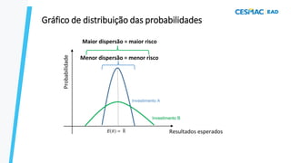Probabilidade
Resultados esperados
E 𝑅 = ഥ
R
Menor dispersão = menor risco
Maior dispersão = maior risco
Investimento A
Investimento B
Gráfico de distribuição das probabilidades
 