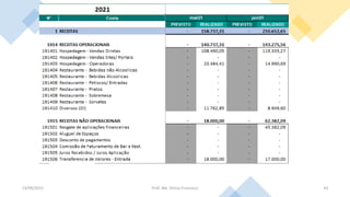 13/09/2023 Prof. Me. Dimas Francisco 43
 