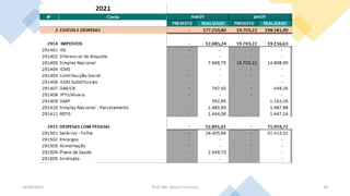 13/09/2023 Prof. Me. Dimas Francisco 44
 
