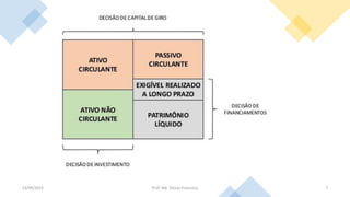 13/09/2023 Prof. Me. Dimas Francisco 7
 