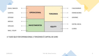 13/09/2023 Prof. Me. Dimas Francisco 8
 