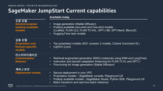 금융사를 위한 AWS GENERATIVE AI DAY
FINANCIAL SERVICES |
© 2023, Amazon Web Services, Inc. or its affiliates. All rights reserved. Amazon Confidential and Trademark. 30
SageMaker JumpStart Current capabilities
General purpose
publicly available
models
• Image generation (Stable Diffusion)
• Publicly-available zero-shot and Few-shot models
(LLaMa2, FLAN UL2, FLAN T5 XXL, GPT-J 6B, GPT-NeoX, BloomZ)
• Hugging Face task models
Proprietary and
Domain-specific
models
• Top proprietary models (AI21 Jurassic 2 models, Cohere Command XL)
• LightOn (Lyra)
Customization
features
• Retrieval augmented generation (RAG) notebooks using KNN and LangChain
• Instruction and domain adaptation finetuning for FLAN T5 XL and GPT-J
• Fine-tuning for Image generation (Stable Diffusion)
Deployment modes • Secure deployment in your VPC
• Proprietary models – SageMaker console, Playground UX
• Publicly available models - SageMaker Studio, Python SDK, Playground UX
• Batch transform and real time batch inference
Available today
오픈 모델
상용 모델
커스터마이제이션
배포 / 보안
 